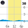 Perky tide chart for Monday, December 30, 2024