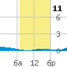 Perky tide chart for Saturday, January 11, 2025