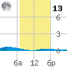 Perky tide chart for Monday, January 13, 2025