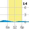 Perky tide chart for Tuesday, January 14, 2025