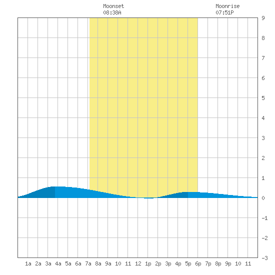 Perky tide chart for Wednesday, January 15, 2025