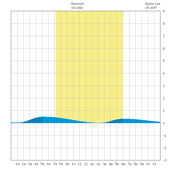 Perky tide chart for Friday, January 17, 2025