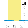 Perky tide chart for Saturday, January 18, 2025