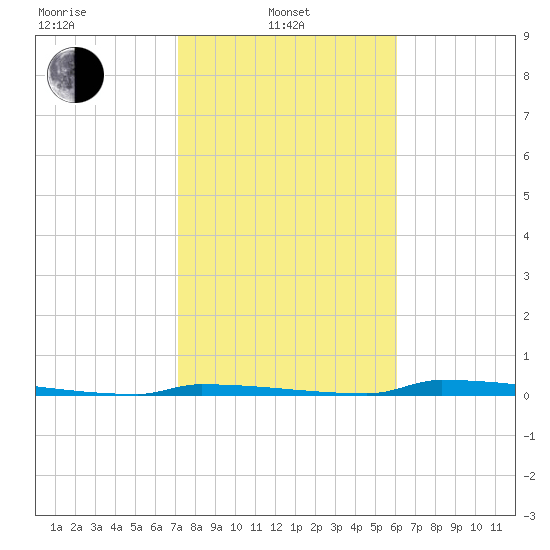 Perky tide chart for Tuesday, January 21, 2025