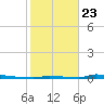 Perky tide chart for Thursday, January 23, 2025