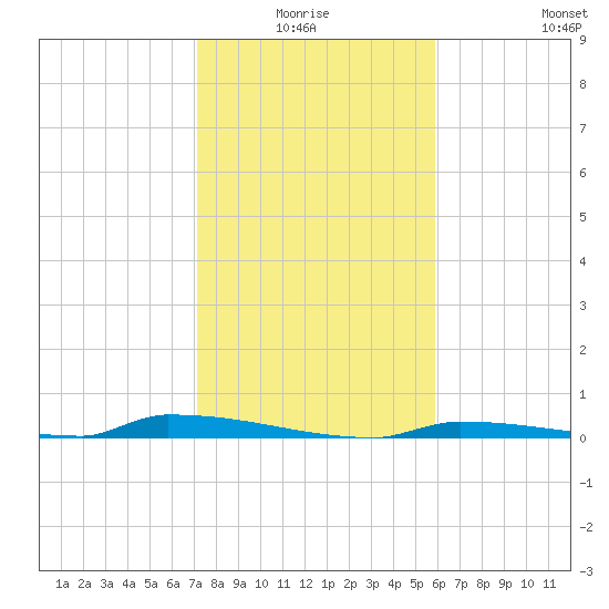 Perky tide chart for Saturday, January 4, 2025