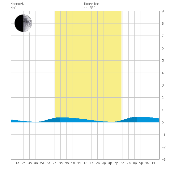 Perky tide chart for Monday, January 6, 2025