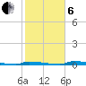 Perky tide chart for Monday, January 6, 2025