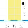 Perky tide chart for Wednesday, January 8, 2025