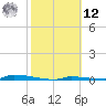 Perky tide chart for Wednesday, February 12, 2025