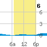 Perky tide chart for Thursday, February 6, 2025