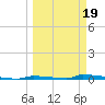 Perky tide chart for Wednesday, March 19, 2025