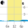 Perky tide chart for Thursday, March 6, 2025