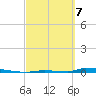 Perky tide chart for Friday, March 7, 2025