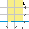 Perky tide chart for Saturday, March 8, 2025