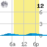 Perky tide chart for Saturday, April 12, 2025