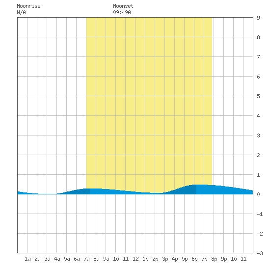 Perky tide chart for Thursday, April 17, 2025