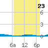Perky tide chart for Wednesday, April 23, 2025
