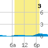 Perky tide chart for Thursday, April 3, 2025