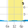 Perky tide chart for Saturday, April 5, 2025