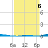 Perky tide chart for Sunday, April 6, 2025
