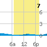 Perky tide chart for Monday, April 7, 2025