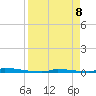 Perky tide chart for Tuesday, April 8, 2025