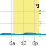 Perky tide chart for Friday, May 9, 2025