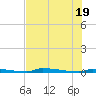 Perky tide chart for Thursday, June 19, 2025