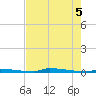 Perky tide chart for Thursday, June 5, 2025