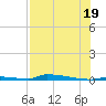 Perky tide chart for Saturday, July 19, 2025
