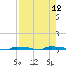 Perky tide chart for Tuesday, August 12, 2025