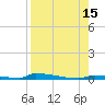 Perky tide chart for Friday, August 15, 2025