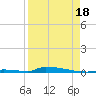 Perky tide chart for Monday, August 18, 2025