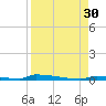 Perky tide chart for Saturday, August 30, 2025