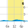 Perky tide chart for Wednesday, August 6, 2025