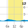 Perky tide chart for Friday, September 12, 2025