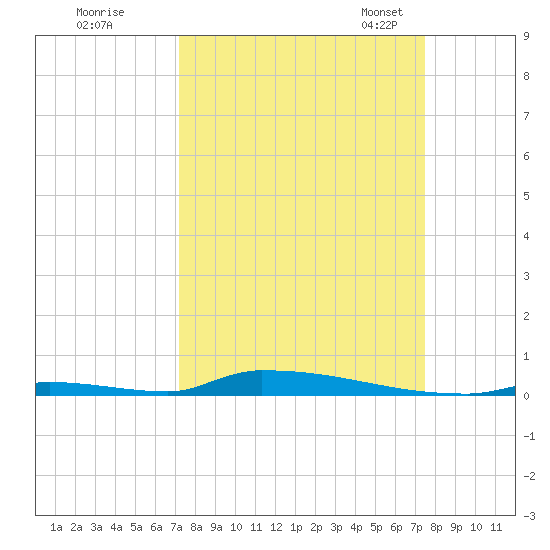 Perky tide chart for Tuesday, September 16, 2025