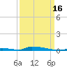 Perky tide chart for Tuesday, September 16, 2025