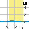 Perky tide chart for Tuesday, September 30, 2025