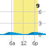 Perky tide chart for Tuesday, September 9, 2025