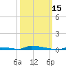 Perky tide chart for Wednesday, October 15, 2025