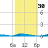 Perky tide chart for Thursday, October 30, 2025