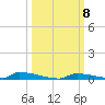 Perky tide chart for Wednesday, October 8, 2025