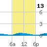 Perky tide chart for Thursday, November 13, 2025