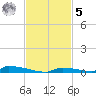 Perky tide chart for Wednesday, November 5, 2025