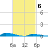 Perky tide chart for Thursday, November 6, 2025