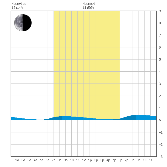 Perky tide chart for Saturday, January 10, 2026