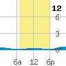Perky tide chart for Monday, January 12, 2026