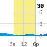 Perky tide chart for Friday, January 30, 2026